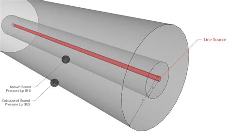 Image result for Line Sound