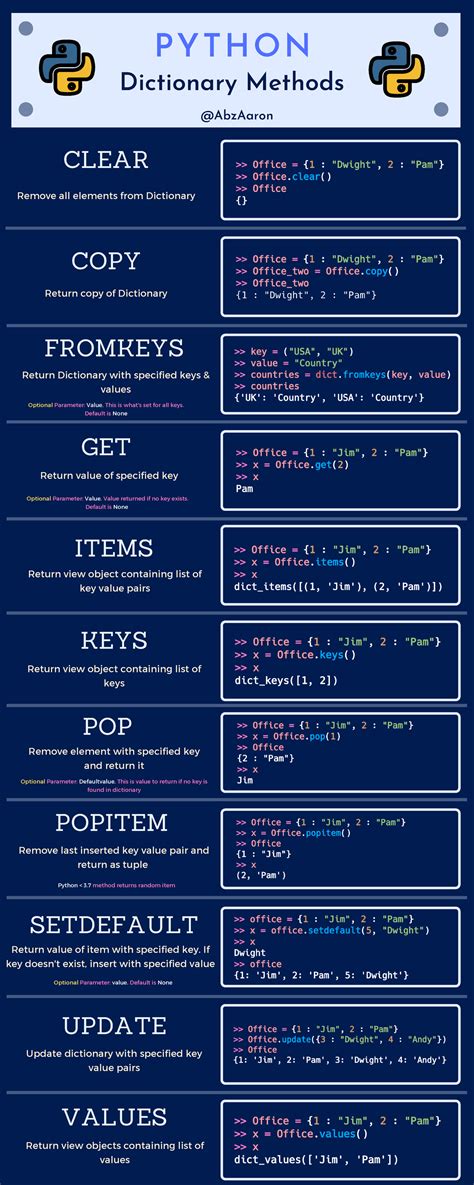 Image result for Dict Methods Python