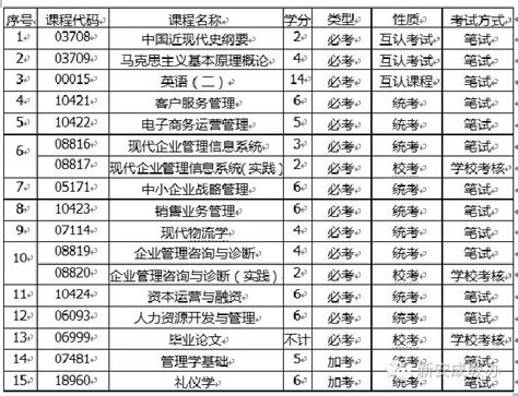 华东理工大学&东华理工大学，傻傻分不清？其实差别很大