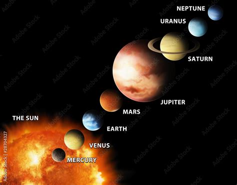 Solar System Inner Planets 的图像结果
