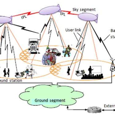 Image result for Hap Interface