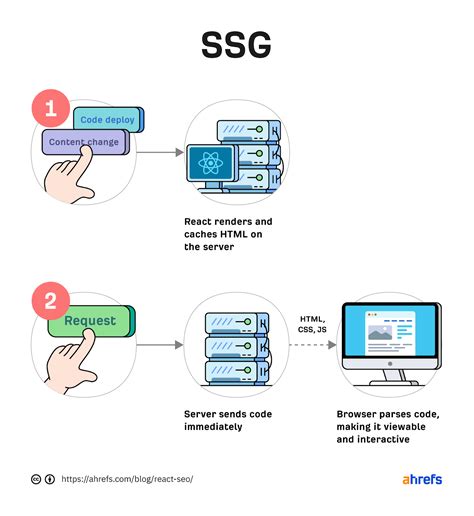 React SEO: Best Practices to Make It SEO-Friendly | IAC