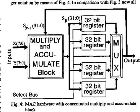 Image result for Data Processing of ASIC