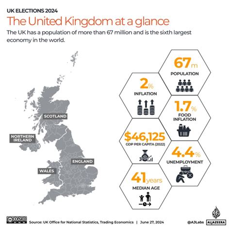 General Election 的图像结果