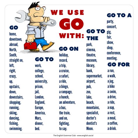 How to use the verb ‘to go’ - Grammar Tips