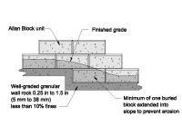 Design Detail Drawings for Modular Segmental Retaining Wall