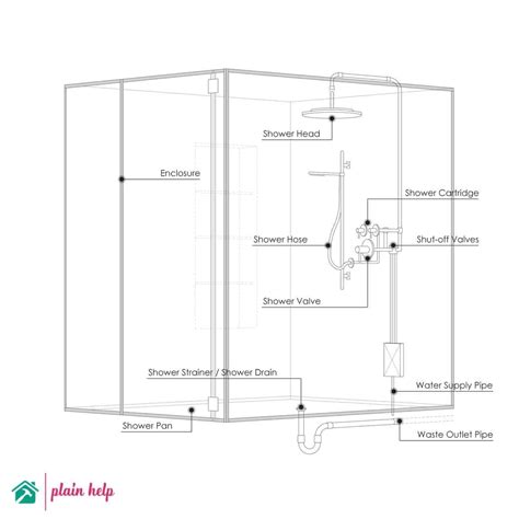 What Are Standard Shower Pan Sizes at Virginia Lyman blog