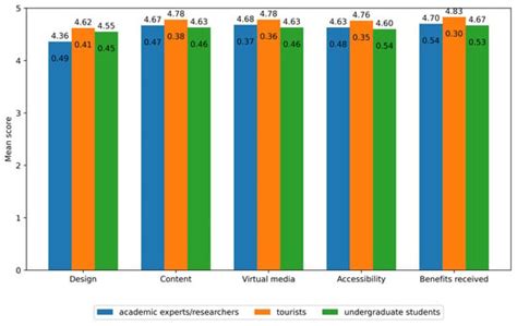 Informatics | An Open Access Journal from MDPI