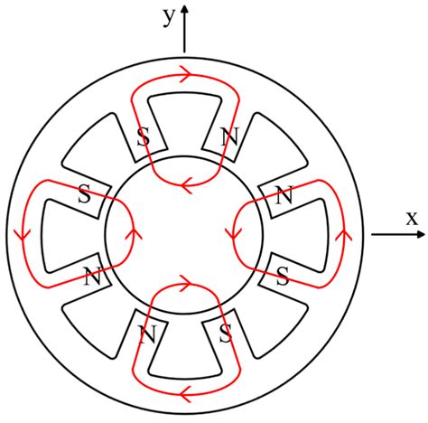 Structural Design and Electromagnetic Performance Analysis of Octupole ...