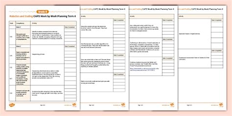 Coding and Robotics Grade 8 Term 4 的图像结果