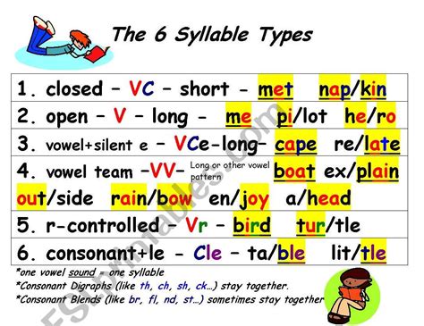 6 Syllable Types Worksheets 的图像结果