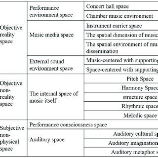 Image result for Distributive Property Music