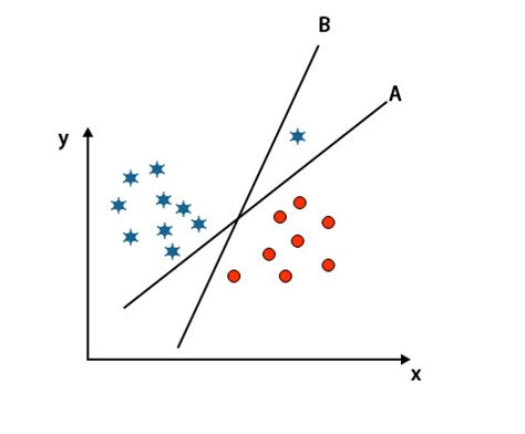 Image result for SVM Algorithm INR