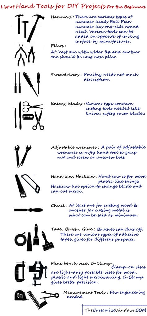 Image result for Hand Tools List