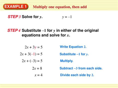 Image result for Solution Add