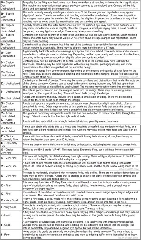 Image result for Grading Banknotes