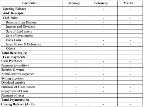 Classification of Budget - Cost Accounting - B Com PDF Download