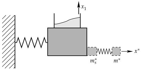 Effective Mass of Tuned Mass Dampers