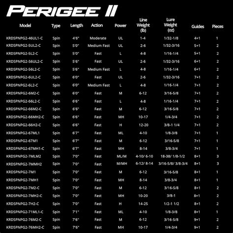 KastKing Perigee II Spinning & Casting Fishing Rods, India | Ubuy