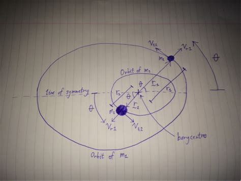 Image result for Two-Body Problem