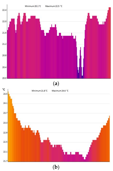 Lyophilized Protein Structures as an Alternative Biodegradable Material ...