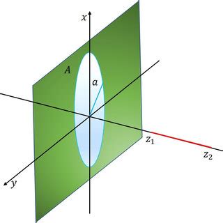 Image result for Geometry Problem Examples