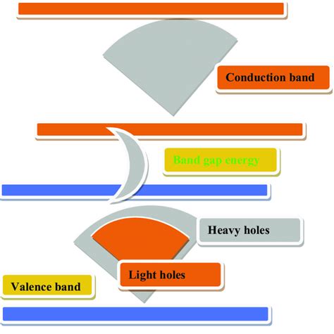 Energy Band 的图像结果