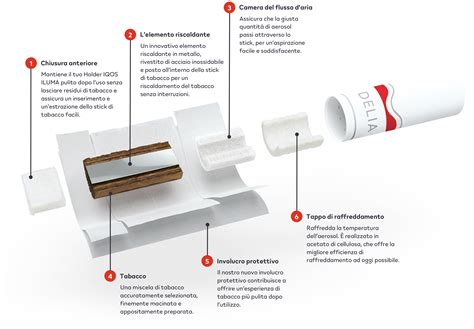 IQOS ILUMA DELIA - I nostri nuovi stick di tabacco | IQOS Svizzera