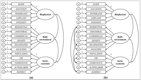 Measuring Resilience to Natural Hazards: Towards Sustainable Hazard ...