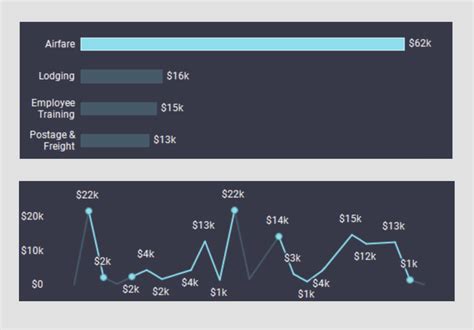 Image result for Spotfire Automation Using Python API