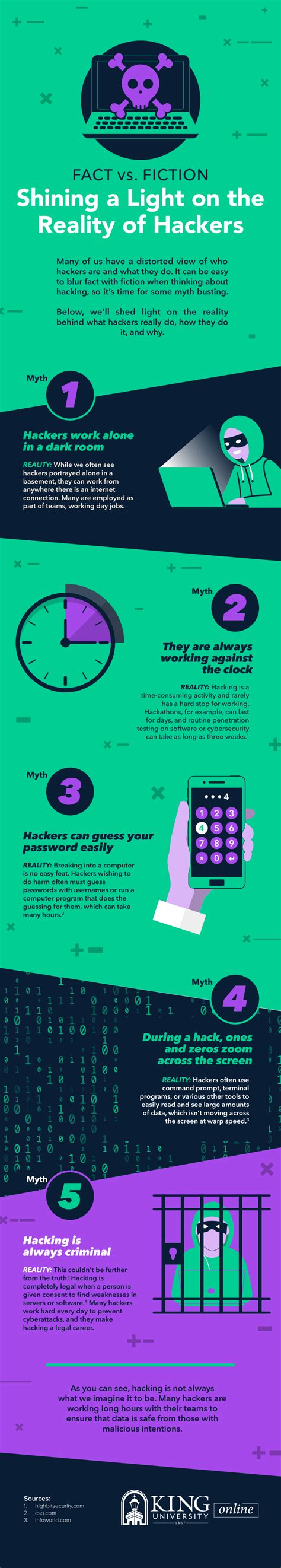 Image result for Is Hacking Real