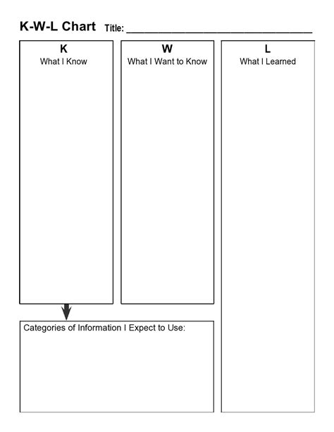 40 Printable KWL Chart Templates (100% FREE, Word)