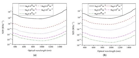 Simulation Study on the Effect of Doping Concentrations on the ...