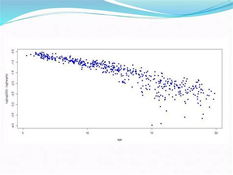 Linear Model Nonlinear Model Curve Fitting 的图像结果