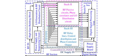 Image result for Stack Device Transistors