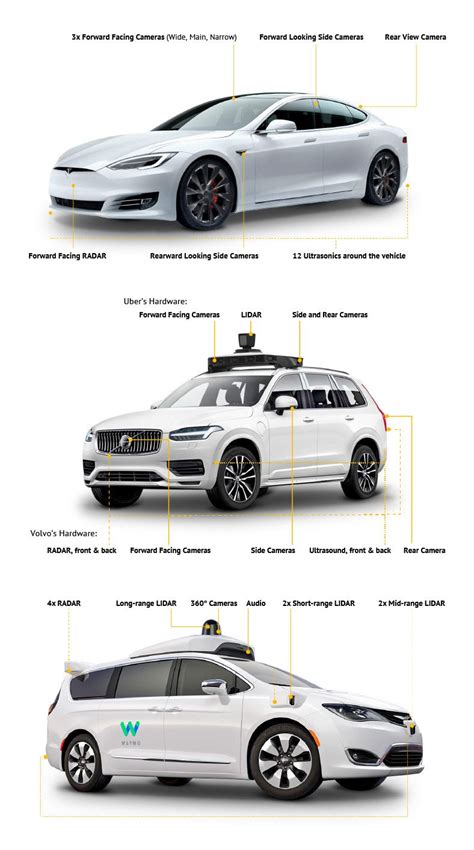 Image result for Autonomous Vehicle Technology Stack