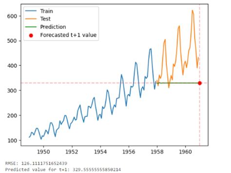 Python Machine Learning Process Data 的图像结果