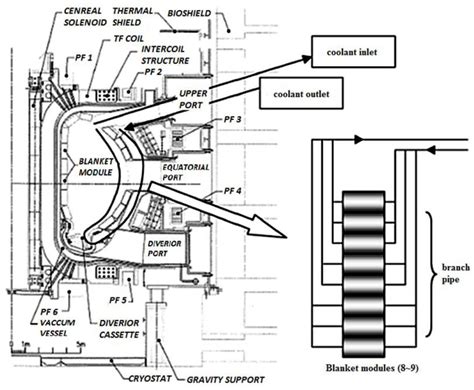 A Critical Review of Radiolysis Issues in Water-Cooled Fission and ...