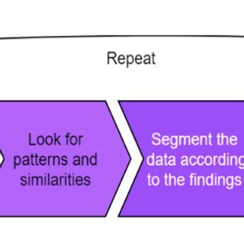 Image result for Machine Learning and Pattern Recognition