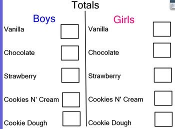 Graphing Flipchart lesson by amy deaton | TPT