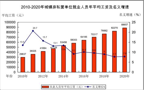 全国最低工资出炉，惠州：1720元！比工资不涨更恐怖的是...... - 知乎