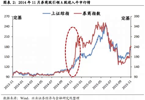 2021年9月活牛（中等）集贸市场价格走势及增速分析_价格数据频道-华经情报网