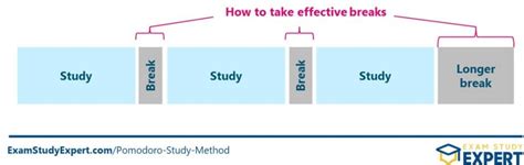 Image result for Pomodoro Study Method