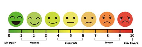 ¿Qué es el Dolor? - Moverse Sin Dolor