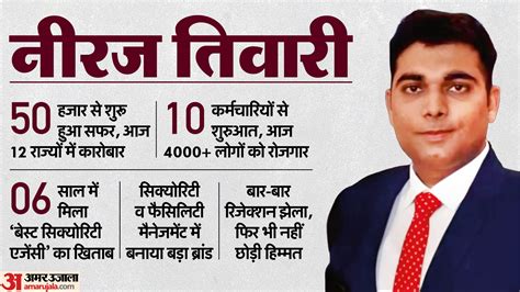 Success Story:रिजेक्शन से उठी जिद! 50 हजार से शुरू किया सफर, अब 12 ...