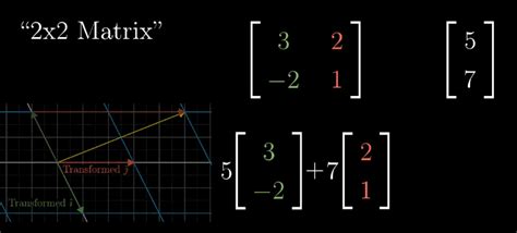 Image result for Linear Algebra Matrix Multiplication