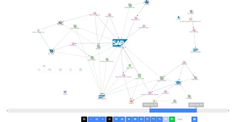 Technology Landscape Diagram Example 的图像结果