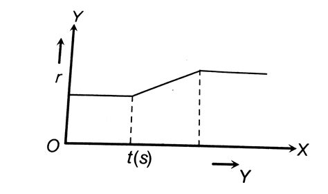A flexible wire bent in the form of a circle is placed in a uniform ...