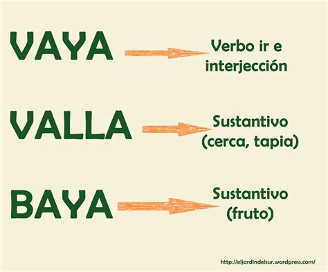 Moclino!! El Rincón del Tutor de Primaria: Vaya, baya o valla