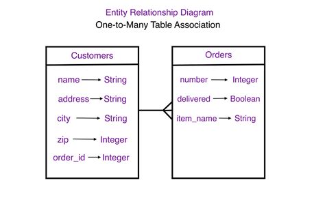 Image result for Database File Structure